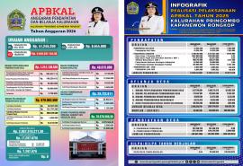 APBKal Pringombo Tahun 2026 dan Realisasi APBKal Tahun 2025